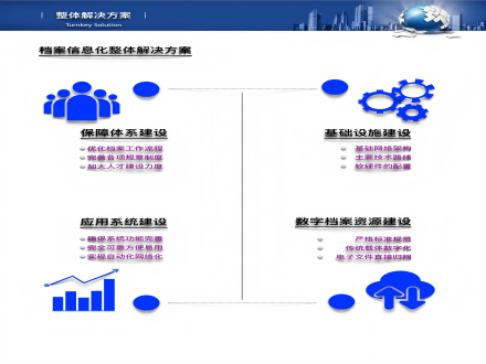 档案信息化整体解决方案