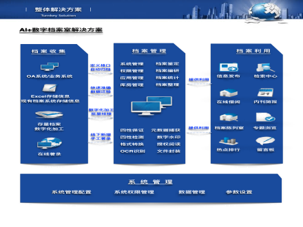 AI+数字档案室解决方案