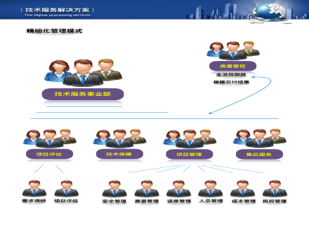 技术服务解决方案