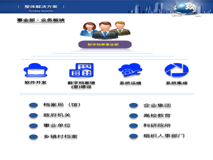 事业部主营业务